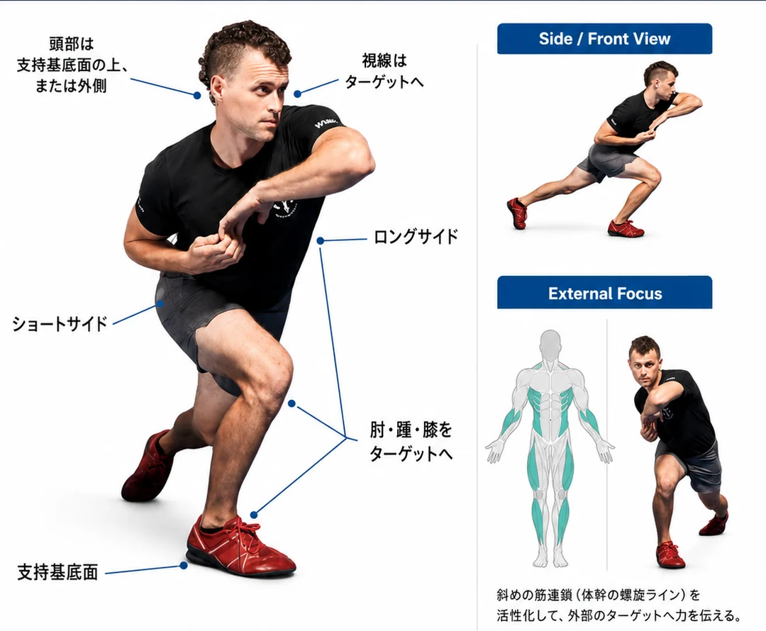 フロントサイドコイル Lead Leg Coil のランドマーク図解